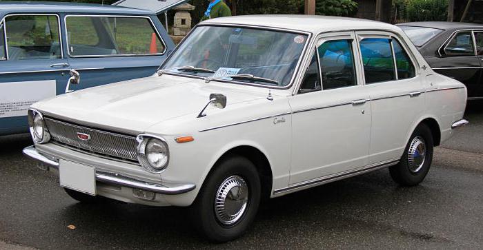 Mitat Toyota Corolla