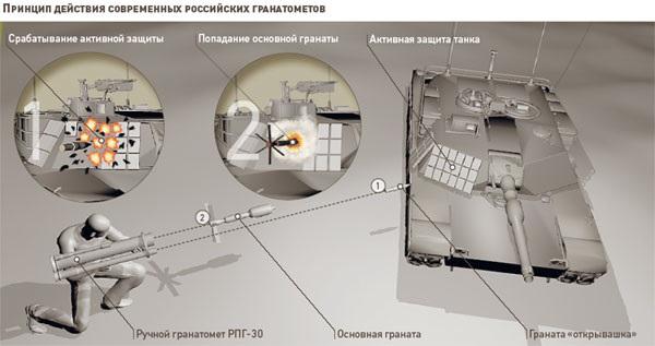 rpg 29 vampyyri vs. abrams