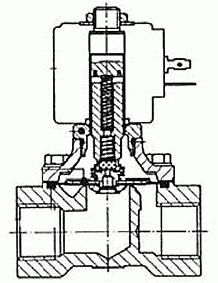 Venttiilin solenoidin toimintaperiaate