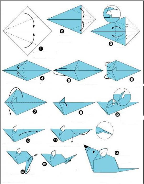 Master-luokka: miten hiiri pääsee ulos paperista