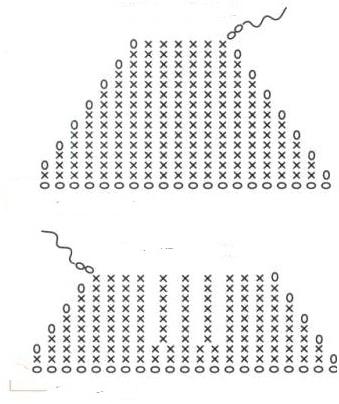 Neulominen Pinkeys aloittelijoille puikoilla: Prosessin ominaisuudet