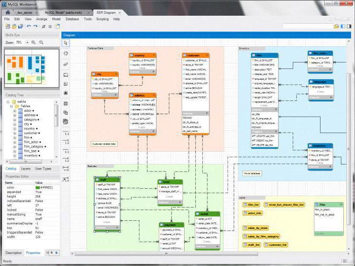 MySQL - mitä se on? MySQL-virhe