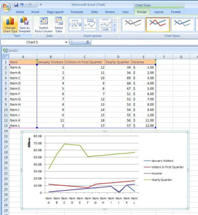 työskennellä Excel-pöydän kanssa aloittelijoille 