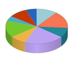 tavaroiden segmentoituminen